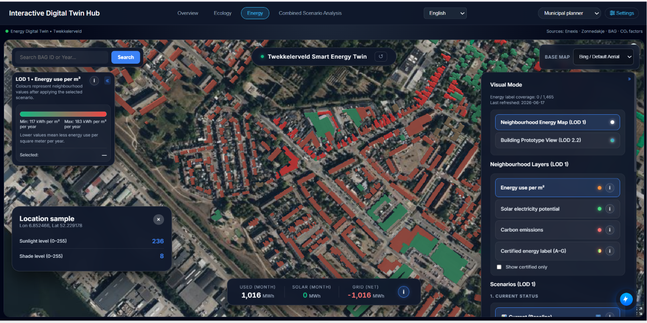 Example of the Neighbourhood Energy and Ecology Digital Twin application
